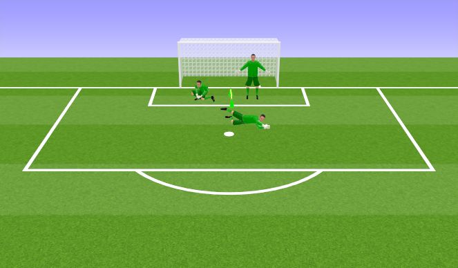 Football/Soccer Session Plan Drill (Colour): Low block/low dive