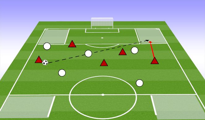 Fútbol Ejercicio del Plan de Sesiones (Color): 4 CORNERS