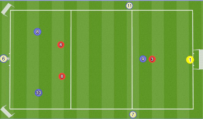 Football/Soccer Session Plan Drill (Colour): 6v4 Attacking Centrally
