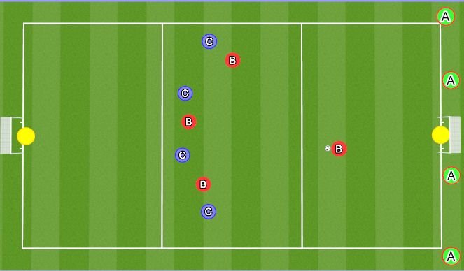 Football/Soccer Session Plan Drill (Colour): 4v4 Wave Game