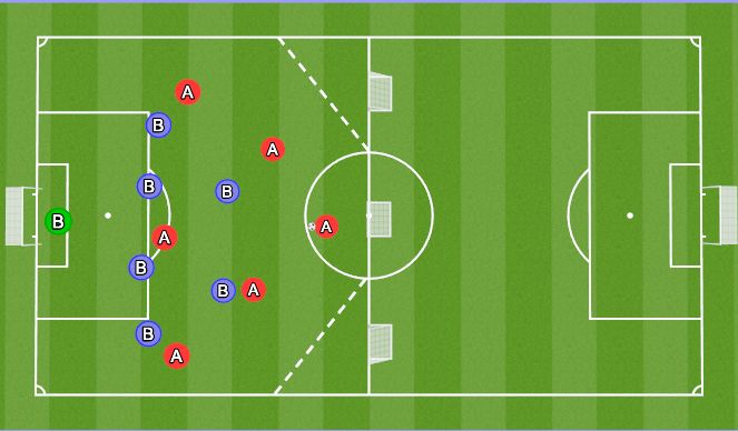 Football/Soccer Session Plan Drill (Colour): 6v6 Positional Game