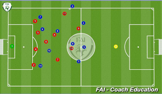 Football/Soccer Session Plan Drill (Colour): Animation 2