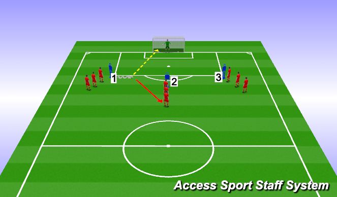 Football/Soccer Session Plan Drill (Colour): Finish 1