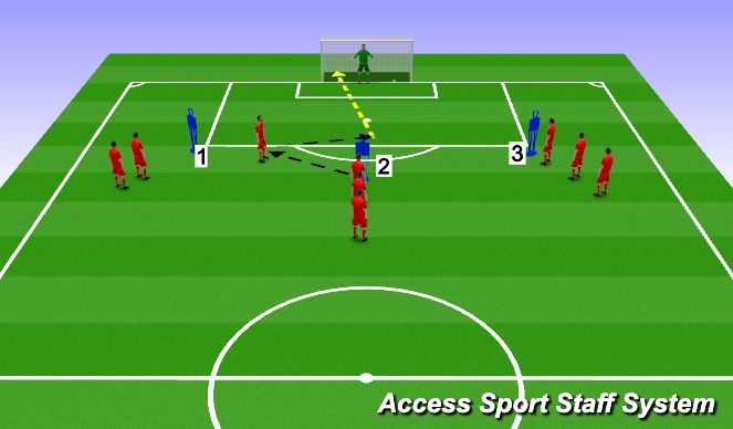 Football/Soccer Session Plan Drill (Colour): Finish 2
