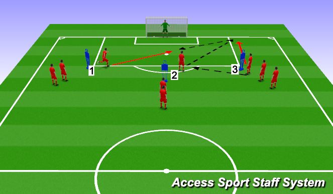 Football/Soccer Session Plan Drill (Colour): Finish 3