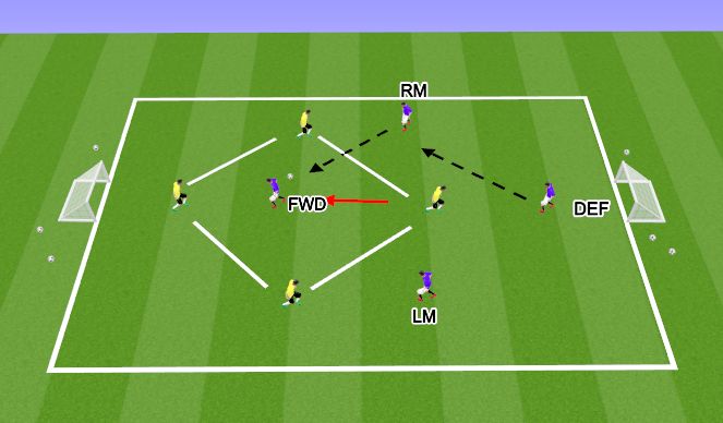 Football/Soccer Session Plan Drill (Colour): Scrimmage