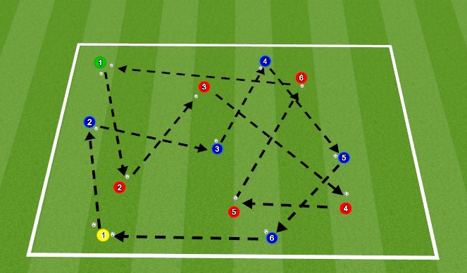 Football/Soccer Session Plan Drill (Colour): U12 Warm Up Pass and Move