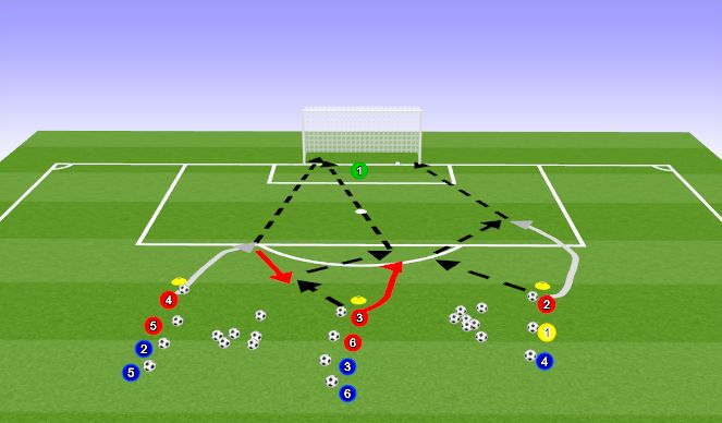 Football/Soccer Session Plan Drill (Colour): U12 Shooting/Finishing with a combination