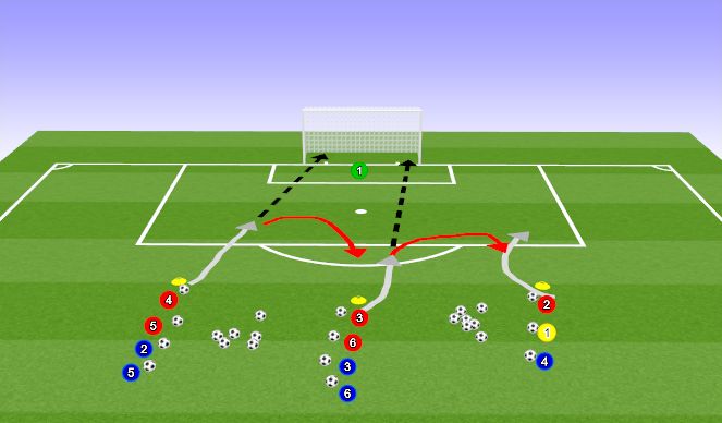 Football/Soccer Session Plan Drill (Colour): PROGRESSION 3 U12 shooting/finishing