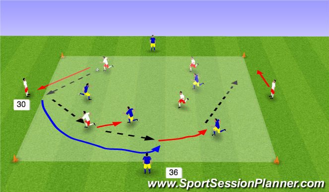 Football/Soccer Session Plan Drill (Colour): 6v6 conditional