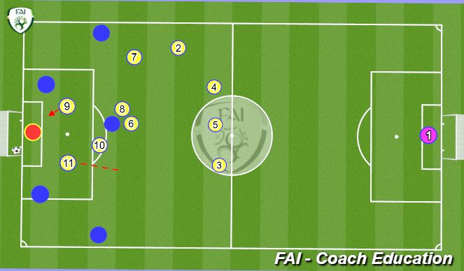 Football/Soccer Session Plan Drill (Colour): Starting Positions