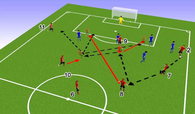 Football/Soccer Session Plan Drill (Colour): Screen 2