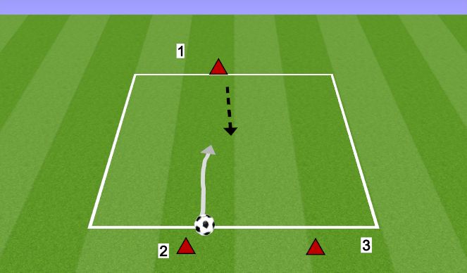 Football/Soccer Session Plan Drill (Colour): 2v1 to ENDLINE