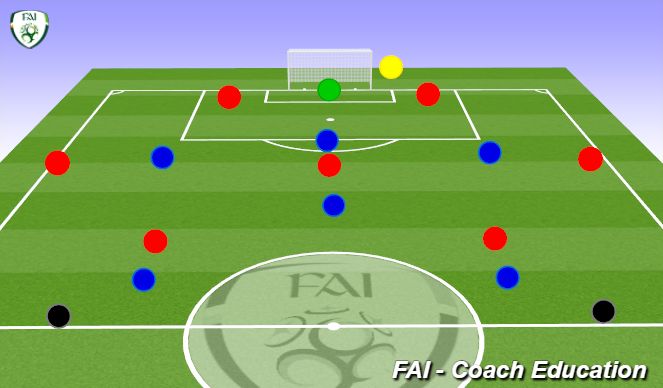 Football/Soccer Session Plan Drill (Colour): Phase of play - building from back