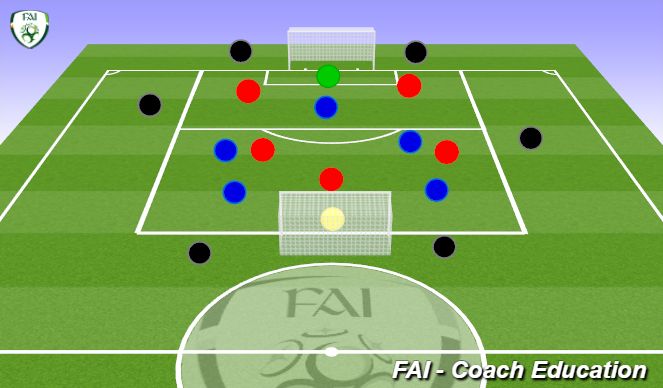 Football/Soccer Session Plan Drill (Colour): SSG 