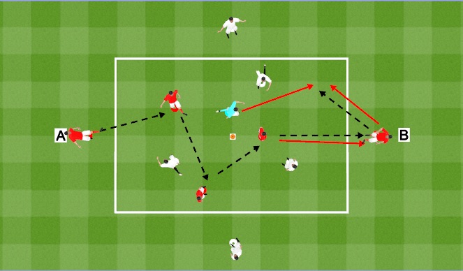 Football/Soccer Session Plan Drill (Colour): Setup