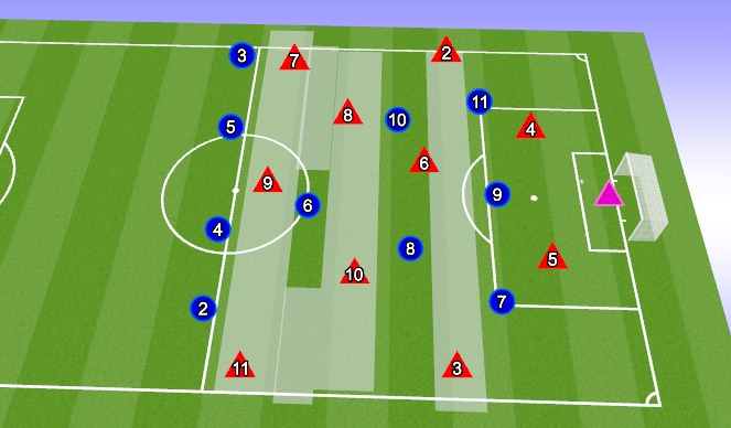 Football/Soccer Session Plan Drill (Colour): Defending Half