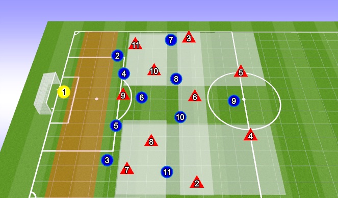 Football/Soccer Session Plan Drill (Colour): Attacking Half