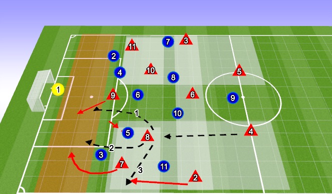 Football/Soccer Session Plan Drill (Colour): Attacking Half - Application 