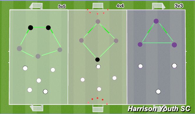 Football/Soccer Session Plan Drill (Colour): 4 v 4 small sided games