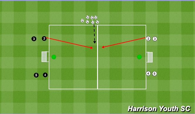 Football/Soccer Session Plan Drill (Colour): Shooting 1v1