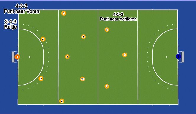 Hockey Session Plan Drill (Colour): Opstellingen voor uitverdedigen