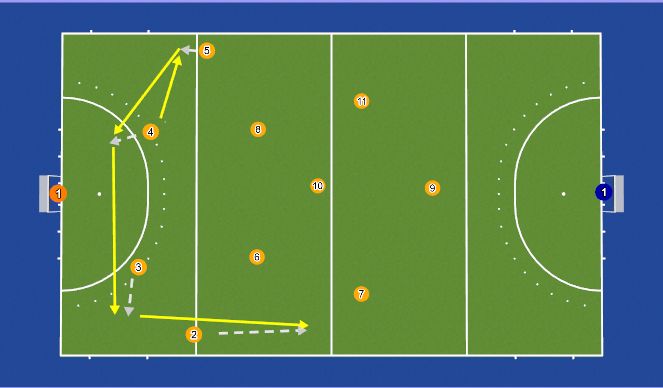 Hockey Session Plan Drill (Colour): Uitverdedigen met kantelen