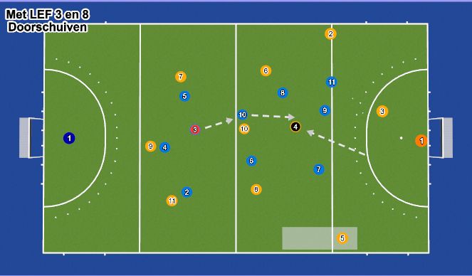 Hockey Session Plan Drill (Colour): Press tegen 3 - 4 - 3 (ruit)