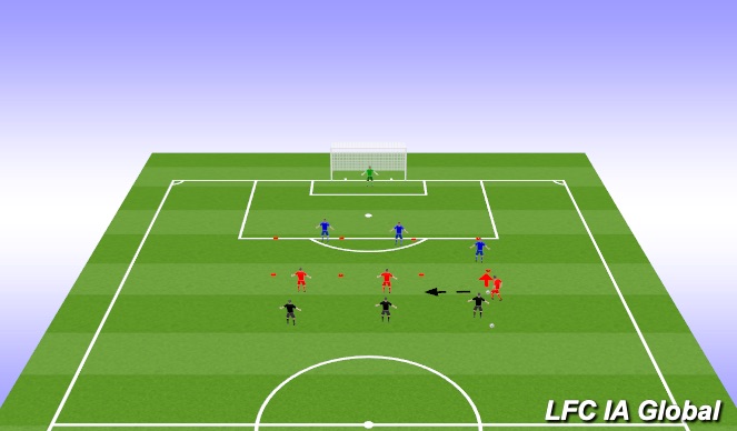 Football/Soccer Session Plan Drill (Colour): Defending Organised