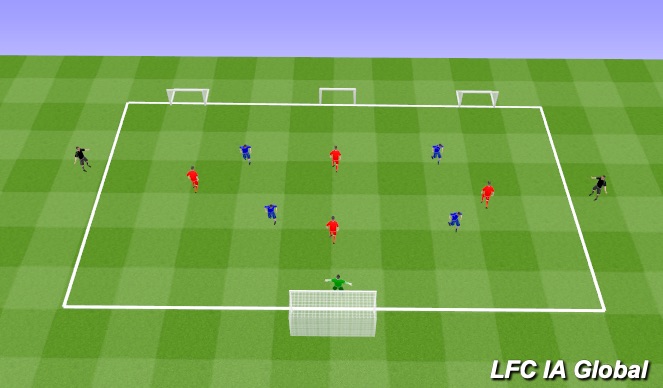 Football/Soccer Session Plan Drill (Colour): 1 Big - 3 Small