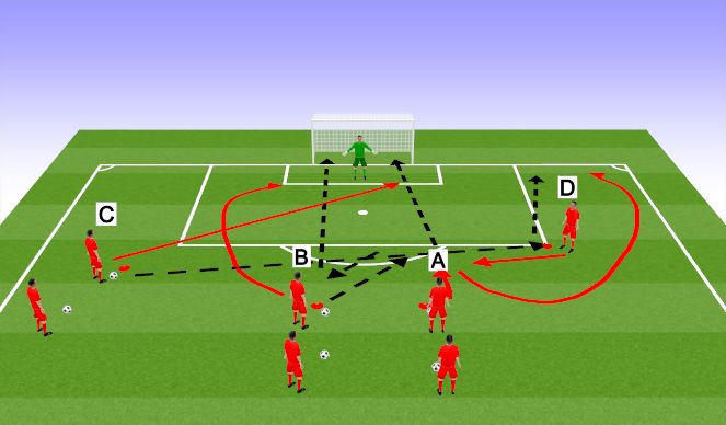 Football/Soccer Session Plan Drill (Colour): Quick Strike finishing around the box