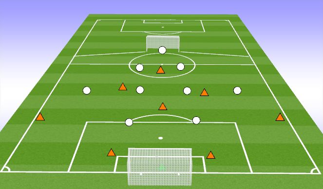 Football/Soccer Session Plan Drill (Colour): Organisation