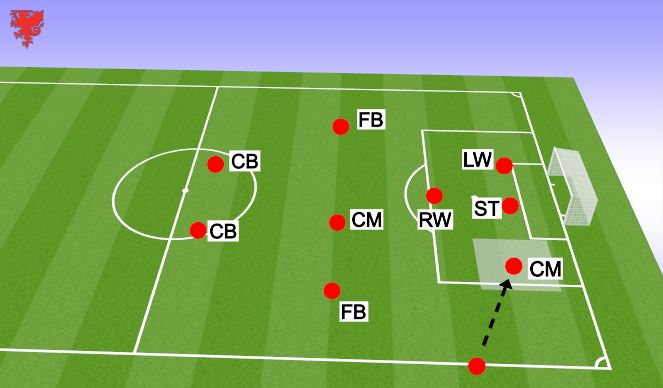 Football/Soccer Session Plan Drill (Colour): Long throw