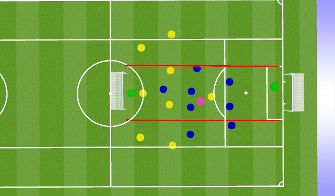 Football/Soccer Session Plan Drill (Colour): Destroy 6