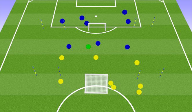 Football/Soccer Session Plan Drill (Colour): Destroy 2