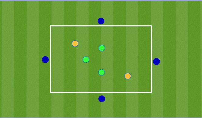 Football/Soccer Session Plan Drill (Colour): 4v3+2 Positional Play Exercise