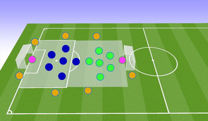 Football/Soccer Session Plan Drill (Colour): 7v7+7 Training Game