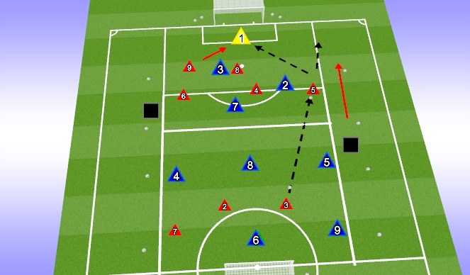 Football/Soccer Session Plan Drill (Colour): Phase 3: Technical 7v7 Hard Runs