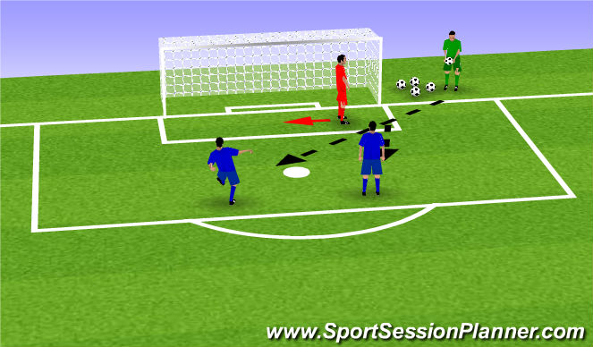 Football/Soccer Session Plan Drill (Colour): Movement across goal