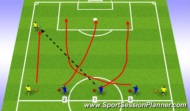 Football/Soccer Session Plan Drill (Colour): Crossing & Finishing #2