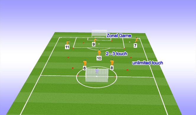 Football/Soccer Session Plan Drill (Colour): Screen 1
