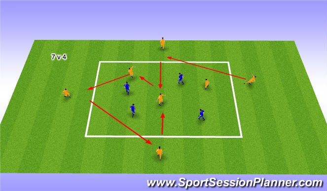 Football/Soccer Session Plan Drill (Colour): 7 v 4