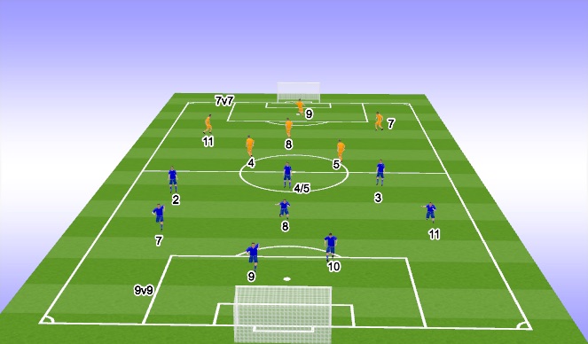 Football/Soccer: 7v7 to 9v9 ... see notes (Tactical: Full game form ...