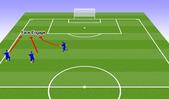Football/Soccer: Channel facing mechanics, Technical: Position specific Difficult