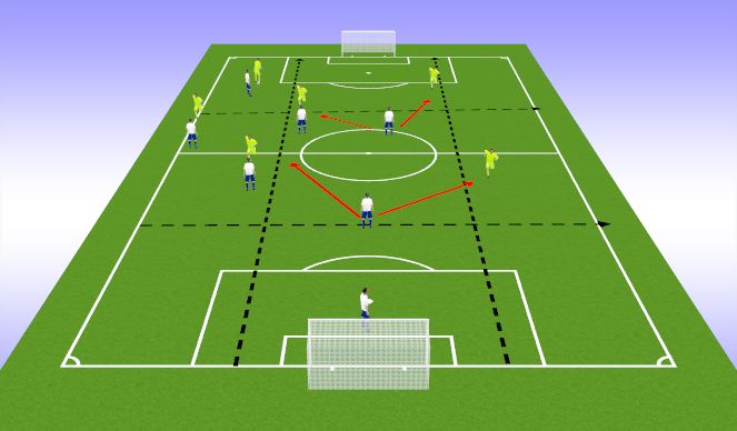 Football/Soccer Session Plan Drill (Colour): Screen 3