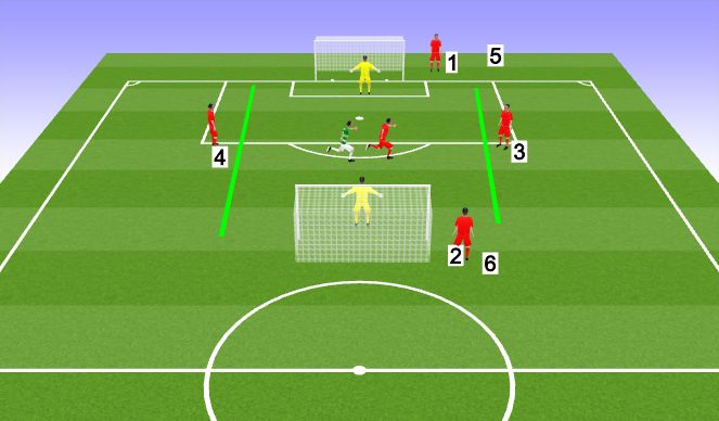 Football/Soccer Session Plan Drill (Colour): 1v1 Battles