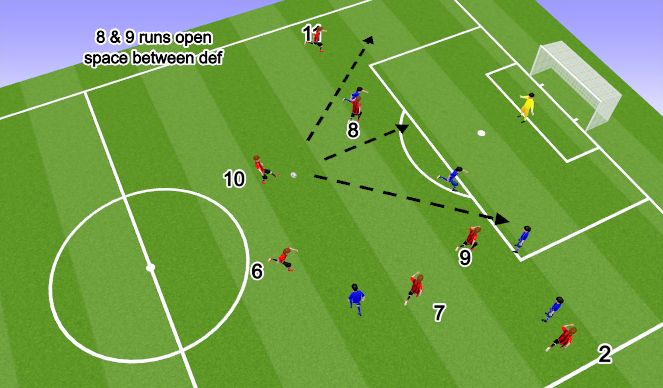 Football/Soccer Session Plan Drill (Colour): Animation 1