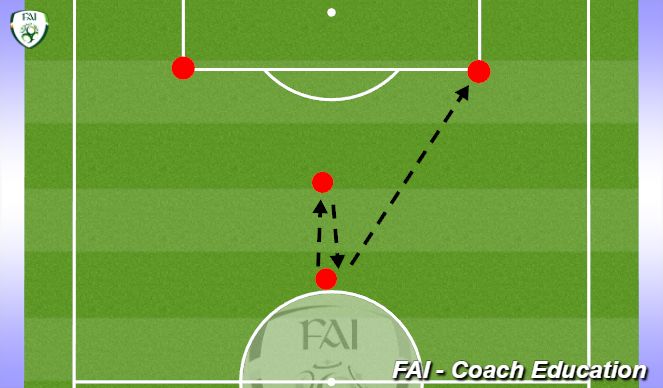 Football/Soccer Session Plan Drill (Colour): Passing and Possession