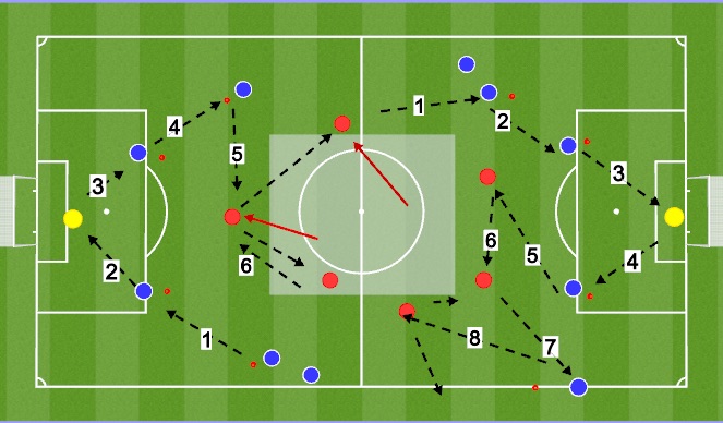 Football/Soccer Session Plan Drill (Colour): Passing sequence. 