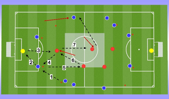 Football/Soccer Session Plan Drill (Colour): Passing sequence 3